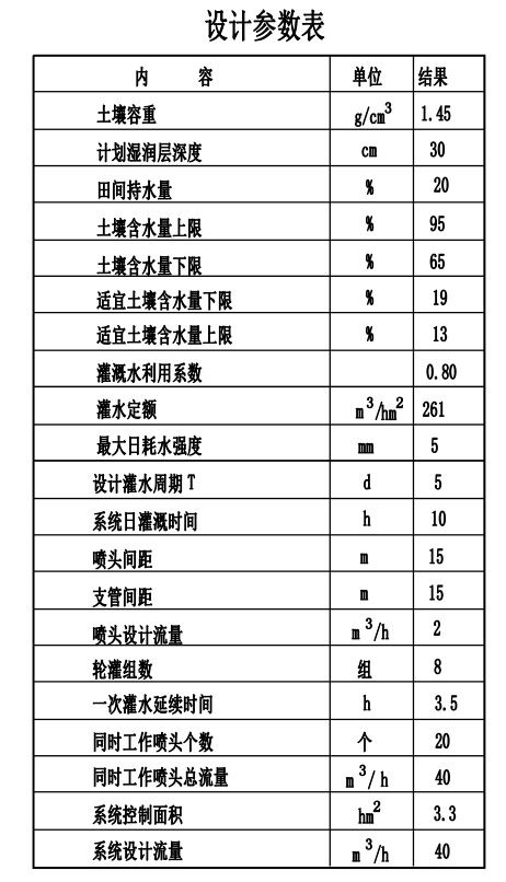 園林噴灌、滴灌、微噴