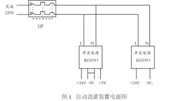 基于PLC控制技術(shù)的農(nóng)業(yè)自動(dòng)灌溉系統(tǒng)設(shè)計(jì)